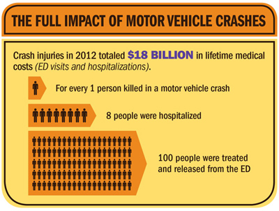 Car accident health impact
