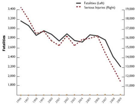 Car Accident Stats Ontario